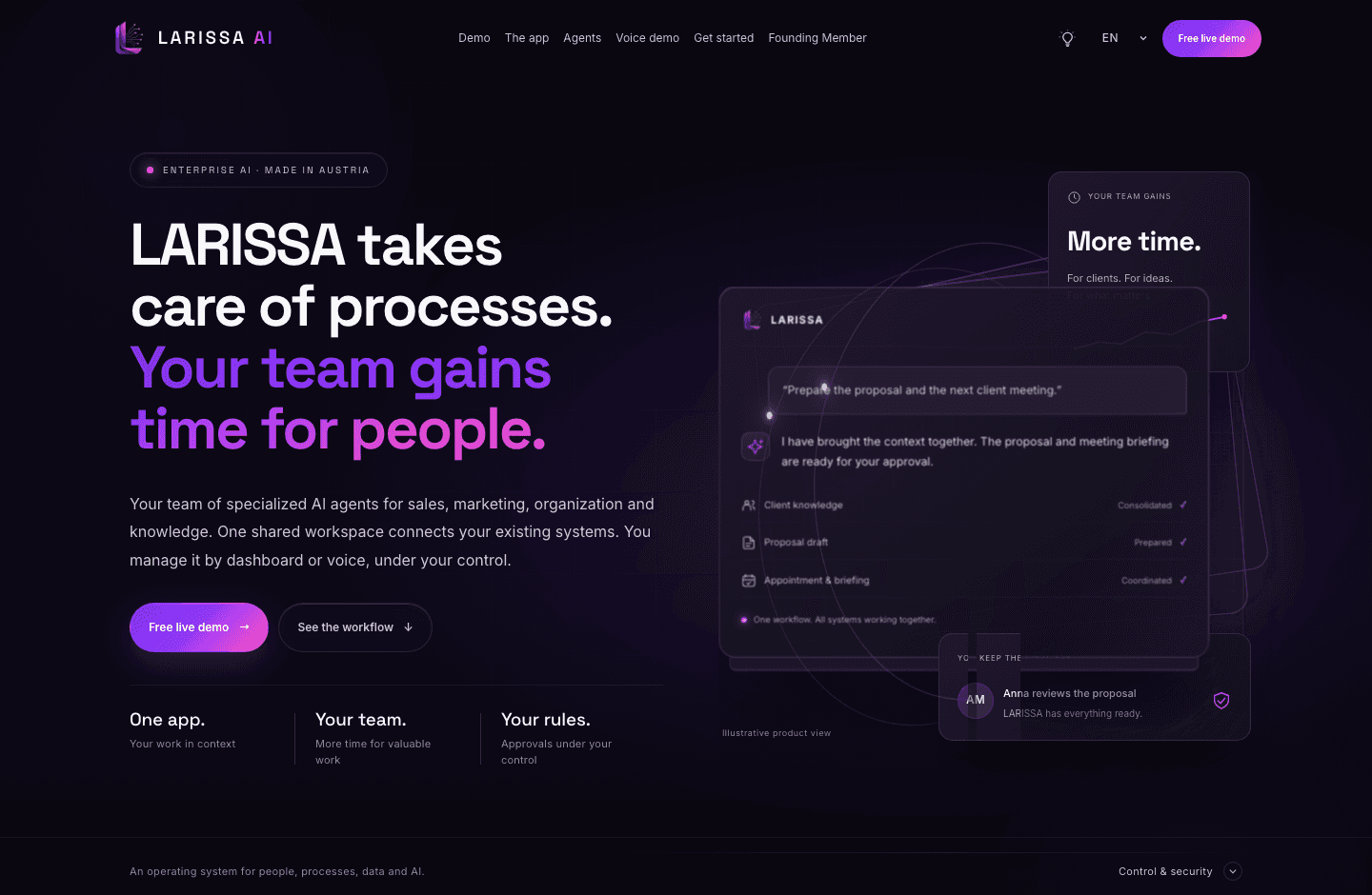 Website von LARISSA AI — Oktober 2026